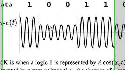 Lecture # 7  Digital Modulation Techniques