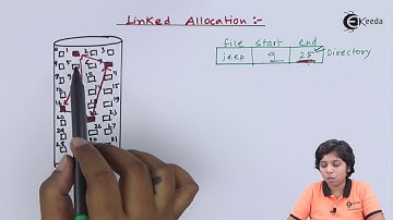 Linked Allocation - Storage Management - Operating System