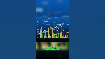 Unlock Trading Secrets  Master the Ichimoku Cloud Indicator! #trading #cryptocurrencytrading