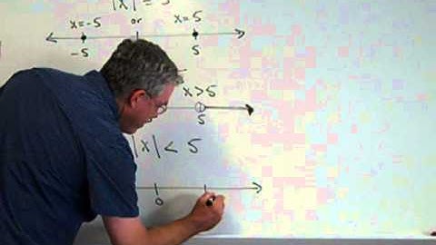 Absolute Value Inequalities Introduction