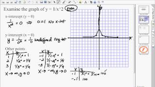 College Algebra: Rational Functions (Graph of 1/x^2 and Its Transformations)