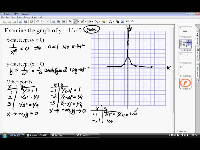 College Algebra: Rational Functions (Graph of 1/x^2 and Its