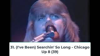 Billboard Top 40 Hits - April 13, 1974