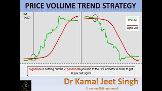 Price volume trend indicator/strategy creation : Rules of entry