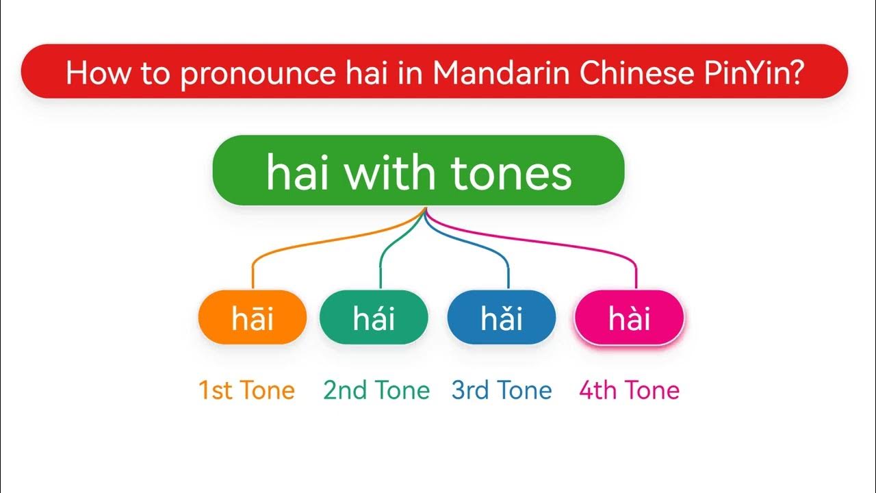 How To Pronounce Hai h i h i h i h i In Mandarin Chinese Pinyin YouTube how-to-pronounce-amar-pronouncenames-youtube