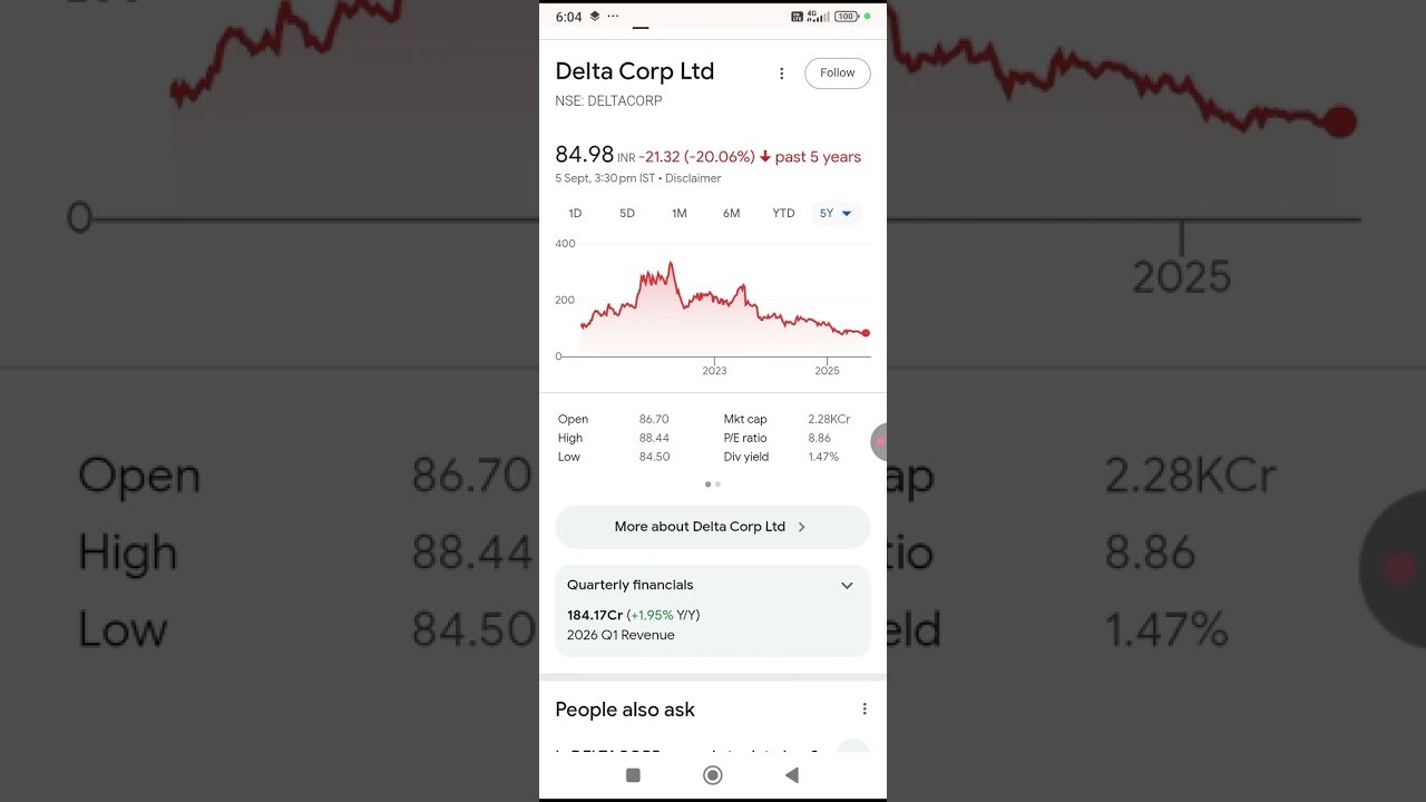 Delta Corp share🪀delta corp share latest news🚀 delta corp share news