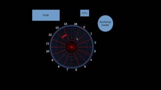 Module 02   Software   Lesson 04   Bootstrap loader