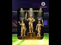 Most hundreds in T20 Cricket History #cricketpunch #cricket #shortsfeed #yt #crickethighlights