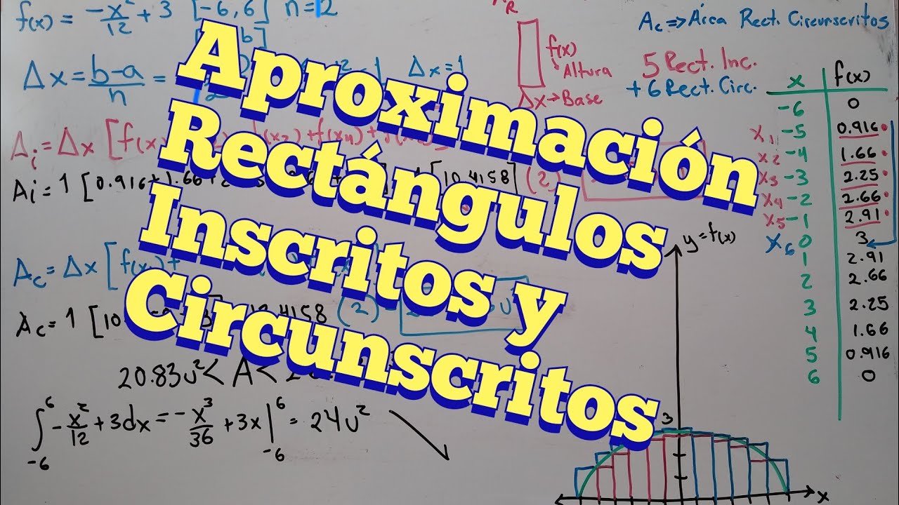 Aproximación con Rectángulos Inscritos y Circúnscritos. - YouTube