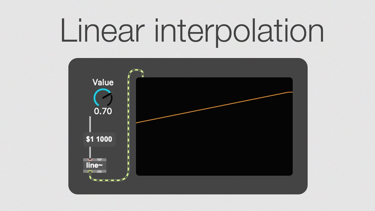 Max4Live - Linear Interpolation (lesson 3) - YouTube