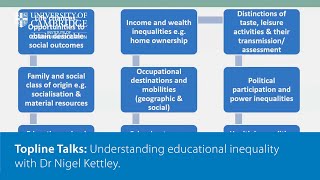 Understanding educational inequality with Dr Nigel Kettley