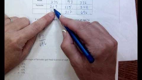 Unit 6 Practice Test Video 2