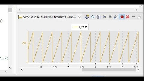 STM32CubeIDE SWV data trace time line graph 디버깅중 파형 플롯팅 매우 편리