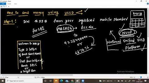 Network Basics | Lecture-53 | USSD Process | By Devendra Sir | IICS COLLEGE |