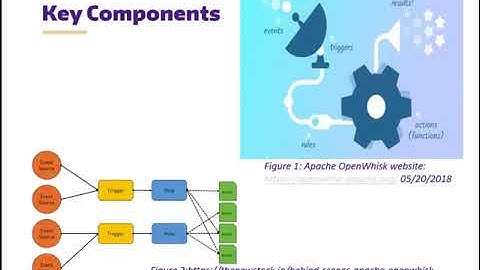 Apache OpenWhisk Overview
