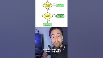 Lógica de Programação! #programação #tecnologia #javascript