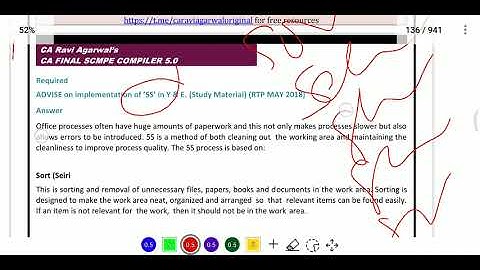 LEAN SYSTEM and INNOVATION I All SM RTP MTP Past Exam Questions and Answers Revision