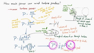 Wind Power, Pumped Storage, and Solar Power