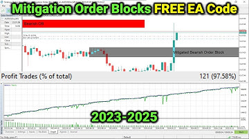 Mitigation Order Blocks MOB Forex MT5 EA🚀in MQL5 [PART 714] #forexalgotrader #mql5 @ForexAlgo-Trader