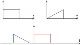 شرح ال convolution بطريقة مبسطة بجميع أفكارها   signal and system