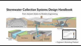 Stormwater Systems Explained: From Ancient Drains to Modern Hydraulic Models