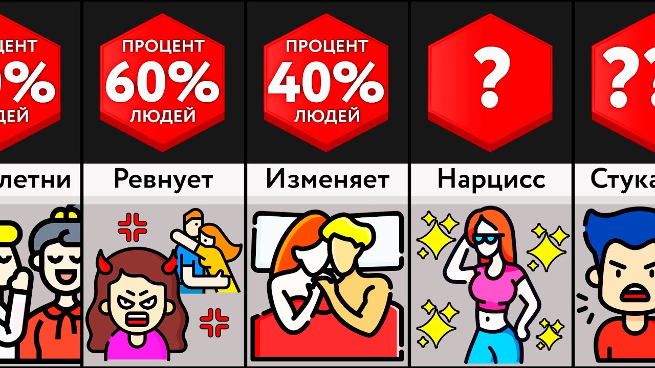 Токсичные регионы осаго