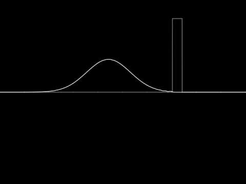 Wavepacket hitting a barrier