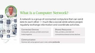 Understanding Computer Network Security - Threats, Defences & Real-World Risks - Webinar