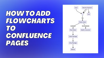 Create Flowcharts in Confluence