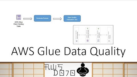AWS Tutorials - AWS Glue Data Quality - Automated Data Quality Monitoring