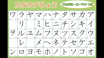 Học tiếng nhật. Học bảng chữ Katakana trong 1 phút nhanh nhớ, nhớ lâu