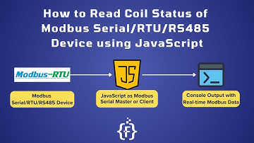How to Read Coil Status of Modbus Serial/RTU/RS485 Device using JavaScript | IoT | IIoT |