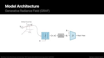 Unconstrained Scene Generation with Locally Conditioned Radiance Fields (CV4ARVR 2021)