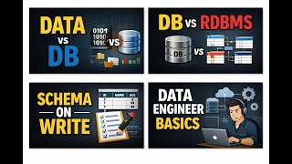 1. Data Engineer Basics | Data vs Database vs RDBMS | Schema on Write Explained