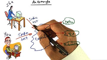 An Example - Georgia Tech - Advanced Operating Systems