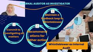 WHISTLEBLOWER PROTECTION AUD689