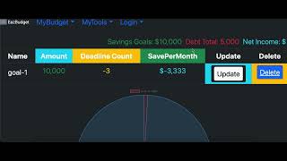 how to create a budget using eazbudget budget planning software.