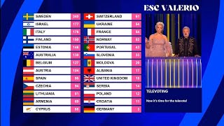 Eurovision 2023 - Televote results with old system (2016-2018 with the results from R.O.T.W.)