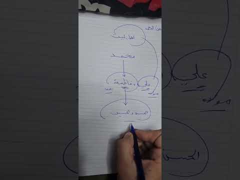 من هم أهل البيت