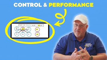 The Control and Performance Concept of Instrument Flying