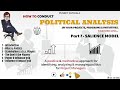 Salience Model | Political Analysis for Project Managers-7 | Projects, Programs & Initiatives