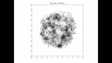 Microray simulation of scintillation beyond a pupil with Kolmogorov aberrations