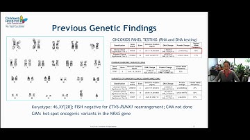 Optical Genome Mapping Detects Rare and Novel Genetic Drivers in Pediatric B-ALL