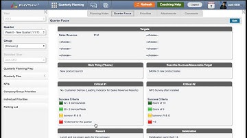 Rhythm University - Critical Numbers to Drive your Theme in Rhythm