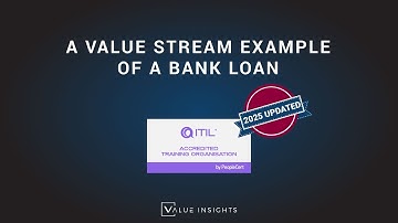 ITIL® 4 Foundation Exam Preparation Training | A Value Stream example of a bank loan (eLearning)