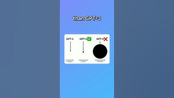 GPT 4 Revolution Technology above the old version Gpt 3 #how #gpt4