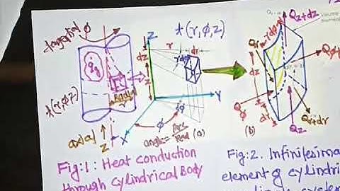 1.11- Generalized Heat Conduction Equation in  Cylindrical Coordinates
