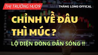 ĐÃ MUA ĐƯỢC CHƯA ? |  GIẢI PHẪU CẤU TRÚC DÒNG DẪN SÓNG | Điểm mua cổ phiếu