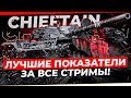 ЭТО ЛУЧШИЕ ПОКАЗАТЕЛИ ЗА ВСЕ СТРИМЫ! / ЛЕВША БЕРЕТ ТРИ ОТМЕТКИ НА ЧИФТЕЙНЕ / ФИНИШНАЯ ПРЯМАЯ