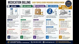 Medication Billing Made Simple